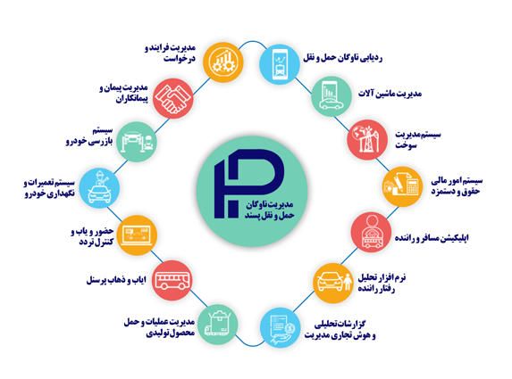 مدیریت ناوگان پسند