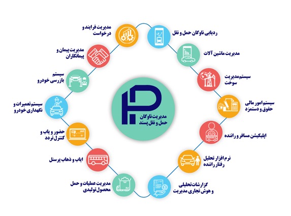 نرم افزار پیشگامان آسیا